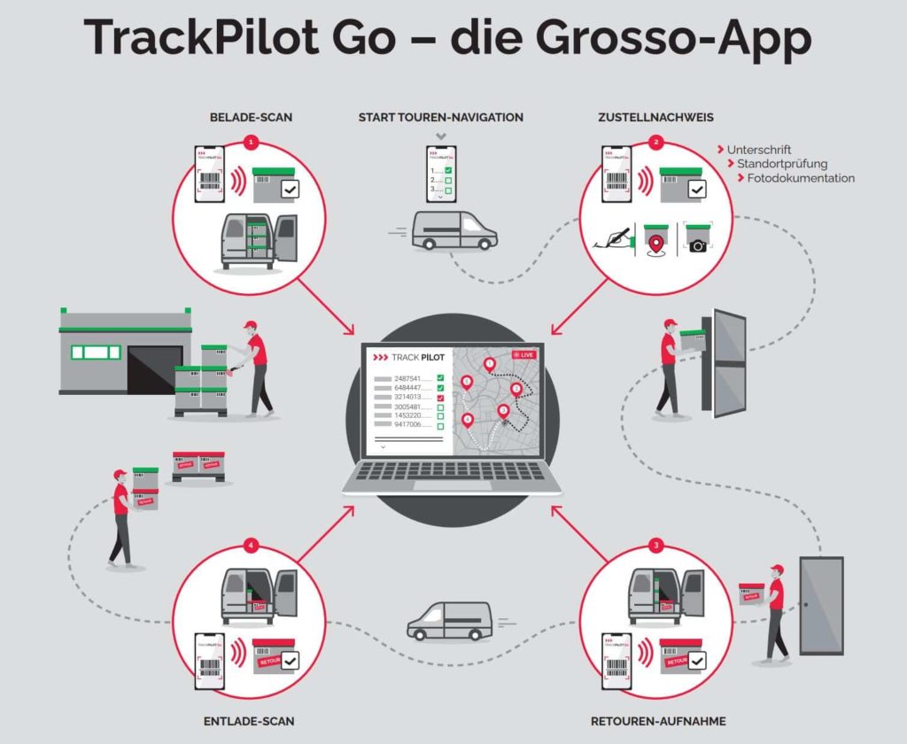 Grosso-App-TrackPilot Go