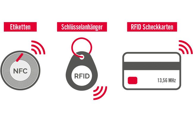 RFID - NFC - Fahreridentifikation für Flottenmanagement